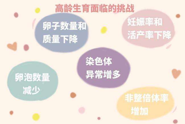 42歲了做試管的成功率是多少？