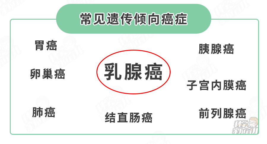 遺傳率高，隔*也中招！4大高發(fā)遺傳病，從娃出生就要防