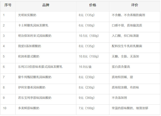 寶寶酸奶哪個牌子最好？2023嬰幼兒酸奶品牌排行榜