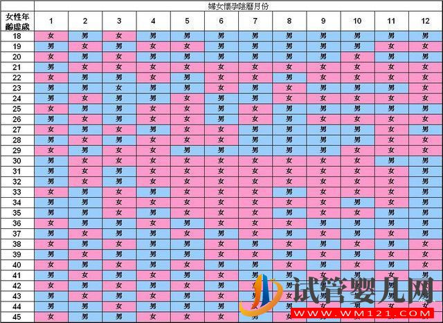 清宮圖：生男生女清宮圖2022年推算表預(yù)測生男生