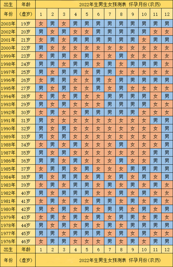 清宮圖虛歲和懷孕月份弄不清楚，1分鐘教你學(xué)會(huì)正確算法