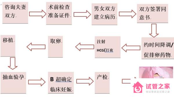 經(jīng)驗(yàn)之談：?jiǎn)紊砼灾v述烏克蘭MINI醫(yī)院試管嬰兒經(jīng)歷