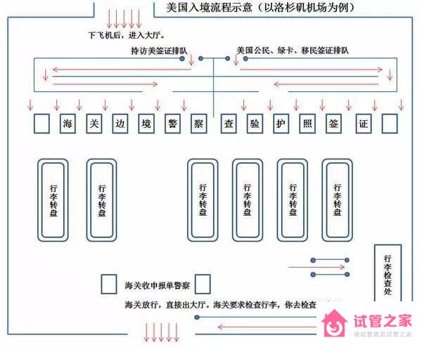 2023美國試管嬰兒必讀自助攻略，赴美生子第一步