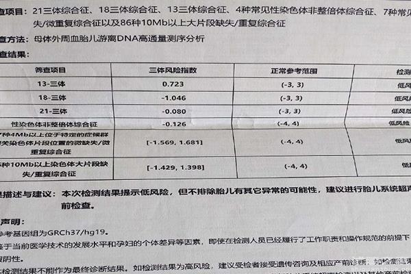 無(wú)創(chuàng)t21t18t13三體數(shù)據(jù)哪個(gè)高是男孩，看男女方法在這！