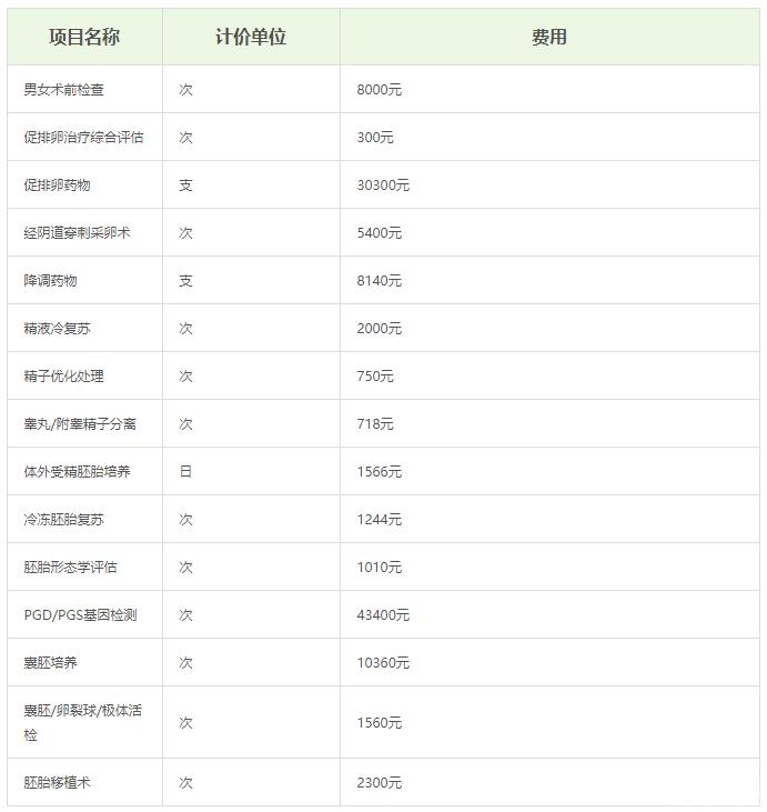 在中信湘雅做試管可以報(bào)銷(xiāo)嗎？附湖南試管醫(yī)院排名！