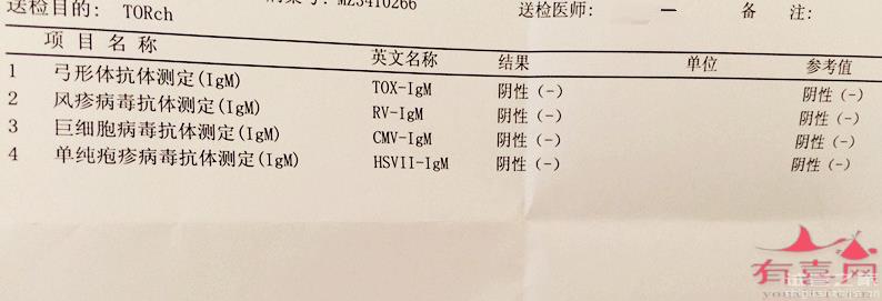 優(yōu)生優(yōu)育四項(xiàng)檢查項(xiàng)目是什么