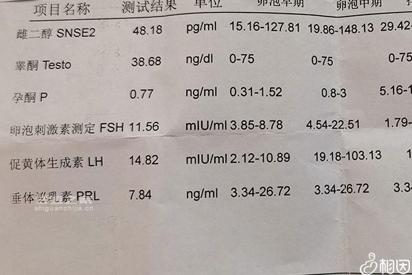 詳解降調(diào)復(fù)查查血FSH2.95正不正常，對(duì)照指標(biāo)就知低還是高