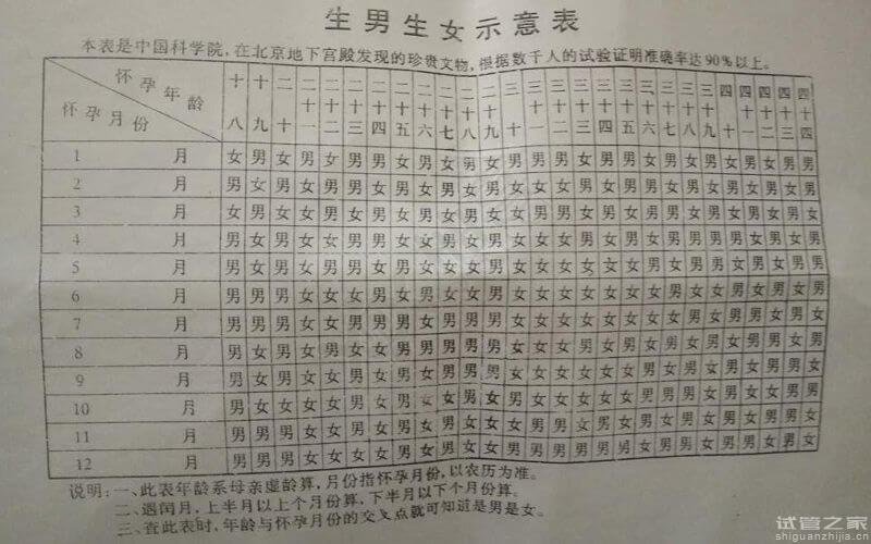 什么時候受孕容易生兒子？100%懷男孩的秘訣匯總