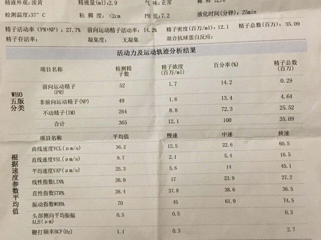 精子dna碎片率達(dá)55%卻自然懷孕了要怎么辦好？