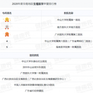 2022年華南區(qū)試管嬰兒醫(yī)院生殖科排行榜（復旦版）