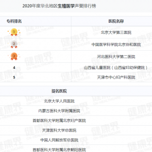 2022年華北區(qū)試管嬰兒醫(yī)院生殖科排行榜（復旦版）