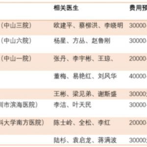 2022中國(guó)成功率最高的試管嬰兒醫(yī)院都在這里，別再為了選擇醫(yī)院變迷茫?。?！ 