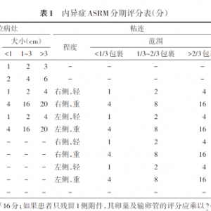 子宮內(nèi)膜異位癥診治指南第三版—子宮內(nèi)膜異位癥癥狀表現(xiàn)_原因_治療方法_治療效果 