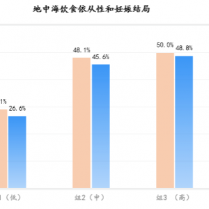 吃什么能提高試管嬰兒成功率？