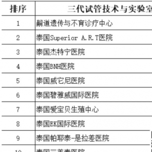 終于來(lái)了！泰國(guó)試管醫(yī)院官方排名