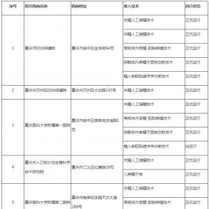 重慶哪些醫(yī)院可以做試管嬰兒？權(quán)威名單公布