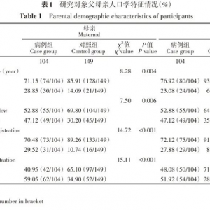 【流行病學(xué)研究】父母親生育年齡等圍孕期因素與兒童孤獨癥譜系障礙的關(guān)聯(lián)性 