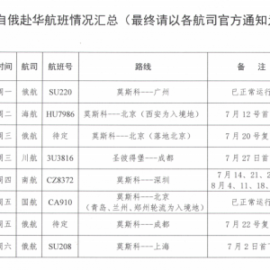 關(guān)于中俄間新增航班信息及自俄赴華申請健康碼的溫馨提示