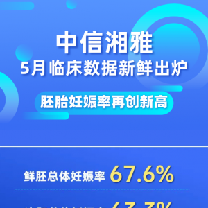 “好孕”5月！中信湘雅的鮮胚、凍胚總體妊娠率再創(chuàng)新高！