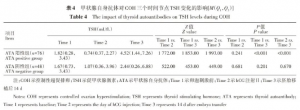 【臨床研究】不同授精方式對(duì)不明原因不孕患者妊娠結(jié)局的影響 